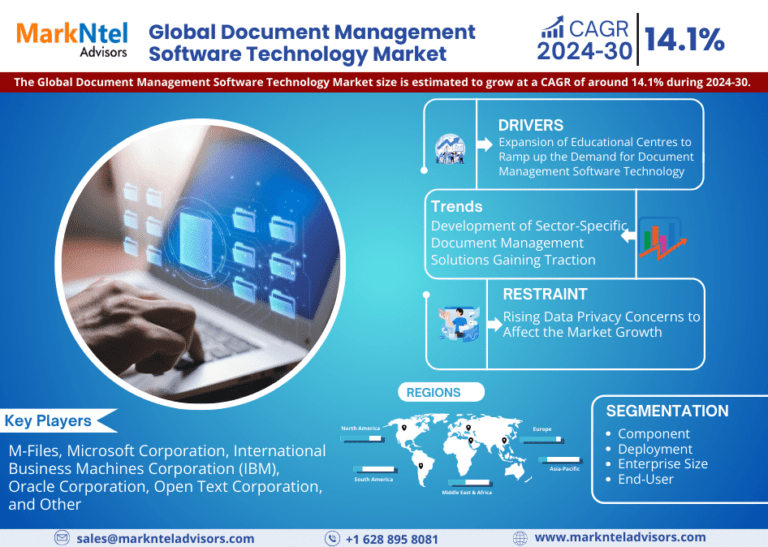 Document Management Software Technology Market Size, Share, Trends, Growth, Report and Forecast 2024-30