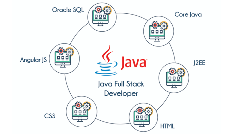 JAVA Full StackOnline Training From Hyderbad