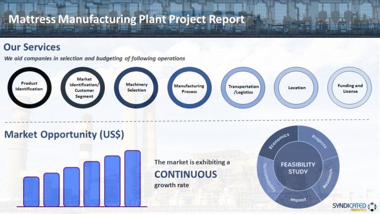 Mattress Manufacturing Project Report: Plant Cost, Manufacturing Process, Business Plan, Machinery Requirement, Material Cost