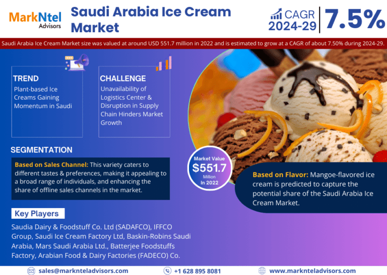 Saudi Arabia Ice Cream Market Size, Share, Trends, Growth, Report and Forecast 2024-30