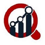 Luxury Yacht Market 2024-2032 Key Futuristic Top Trends and Competitive Landscape