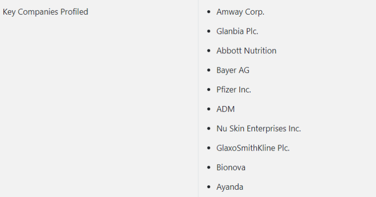 Dietary Supplements Market Set to Reach US$ 351 Billion by 2032, Driven by Health-Conscious Trends