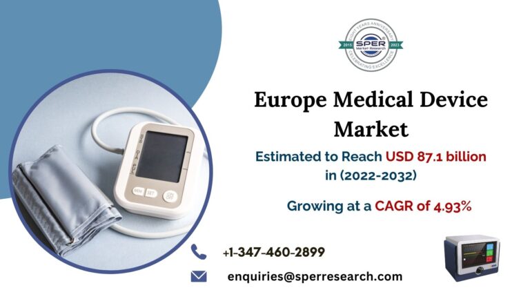 Europe Medical Equipment Market Share, Size, Revenue, Emerging Trends, Growth Drivers, Key Manufactures, Challenges, Opportunities and Future Scope 2032: SPER Market Research