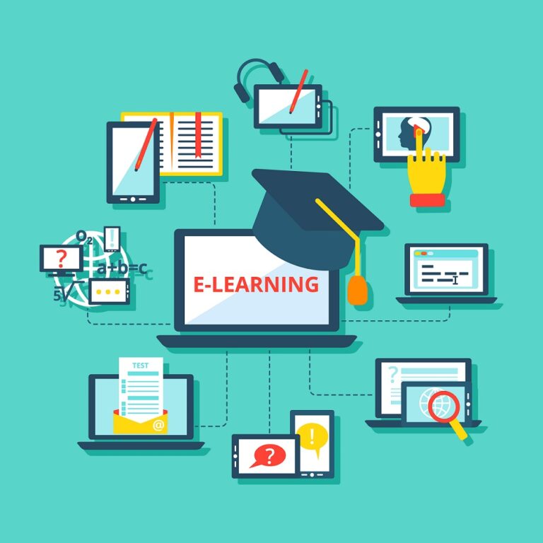 Corporate E-learning Market Analysis, Growth Impact and Demand By Regions Till 2030
